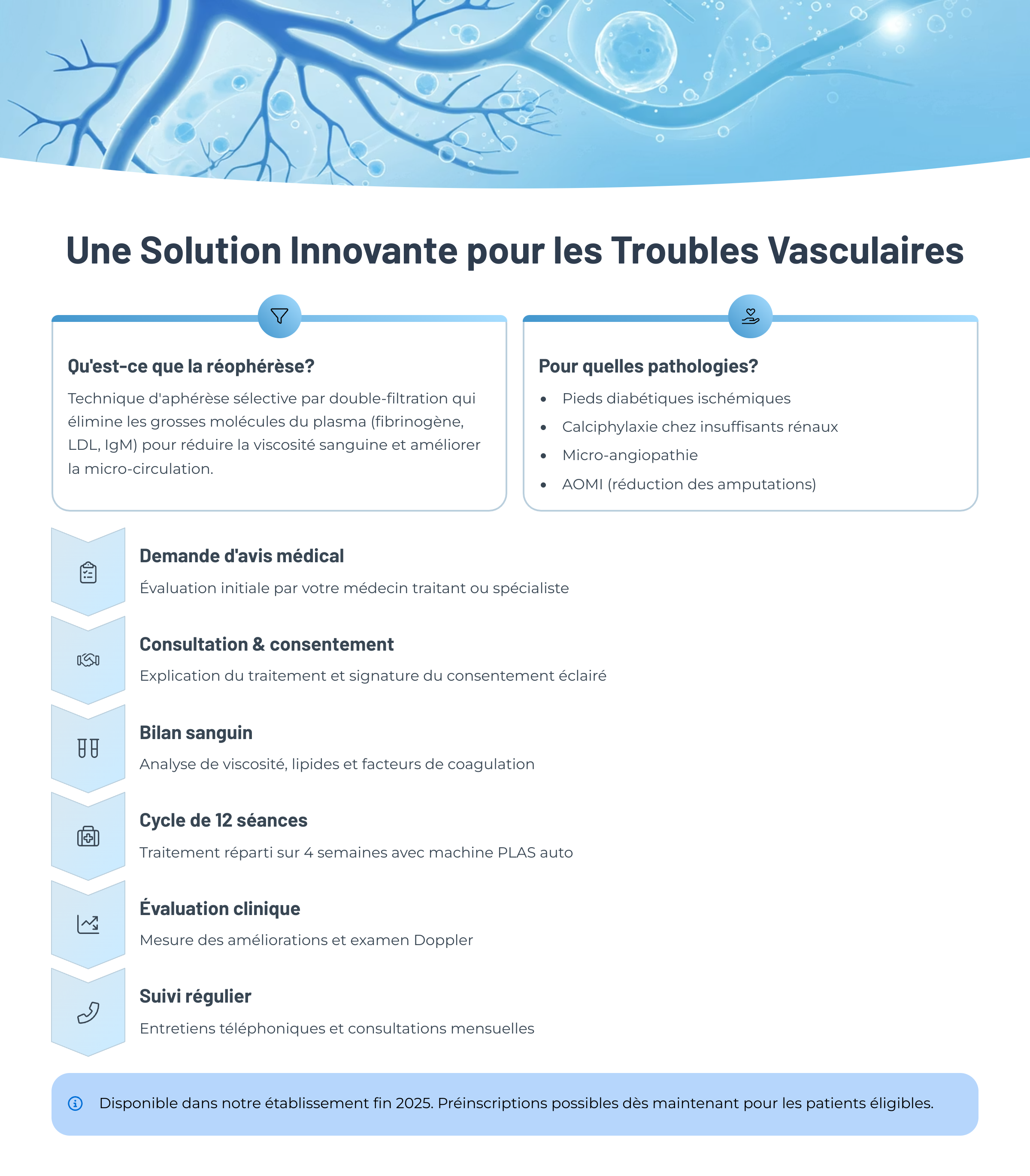 Futur espace réophérèse